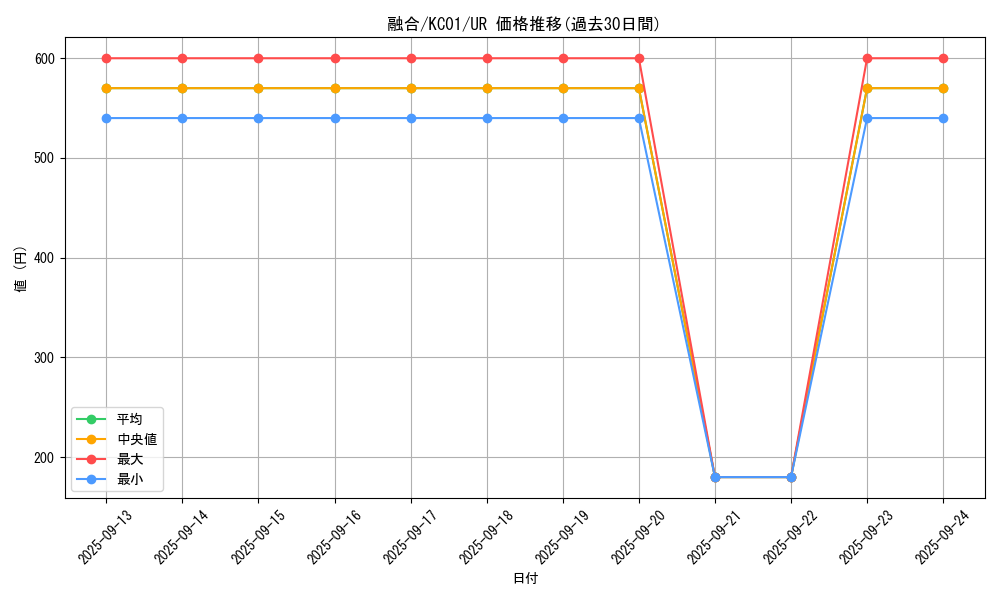 card_13487_series_4066_rarity_7_graph