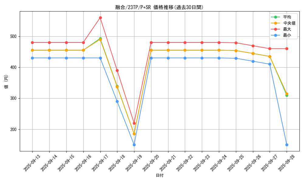 card_13487_series_5885_rarity_183_graph
