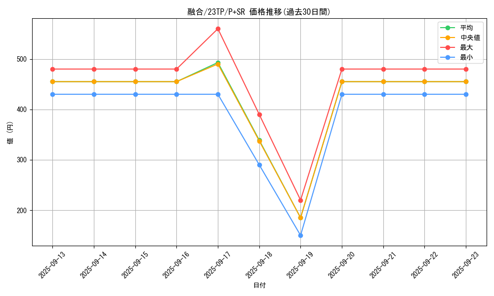 card_13487_series_5885_rarity_183_graph