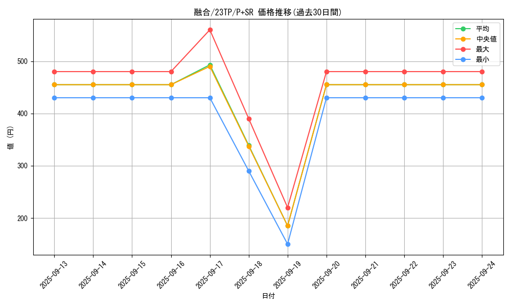 card_13487_series_5885_rarity_183_graph
