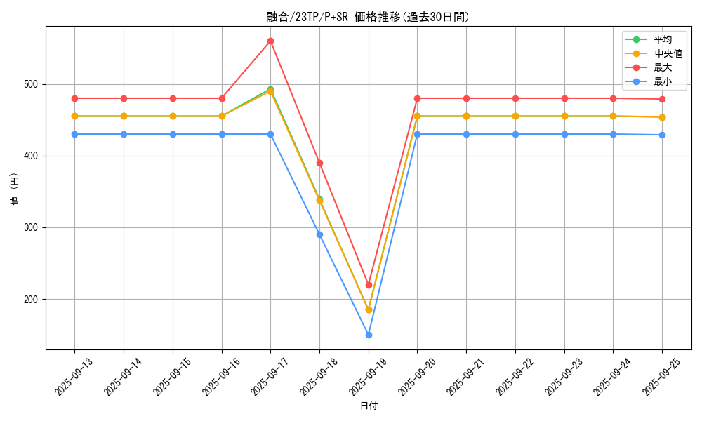 card_13487_series_5885_rarity_183_graph