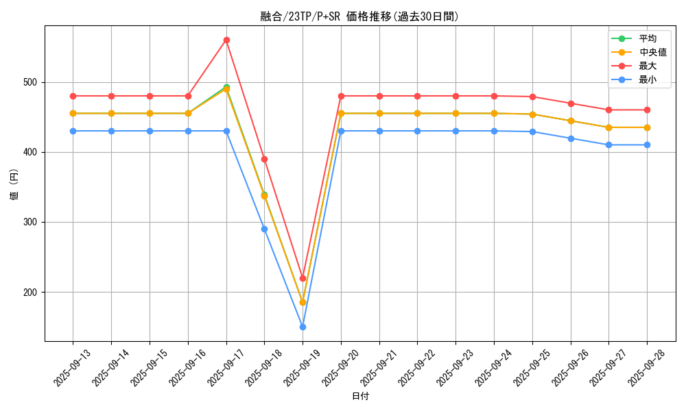 card_13487_series_5885_rarity_183_graph
