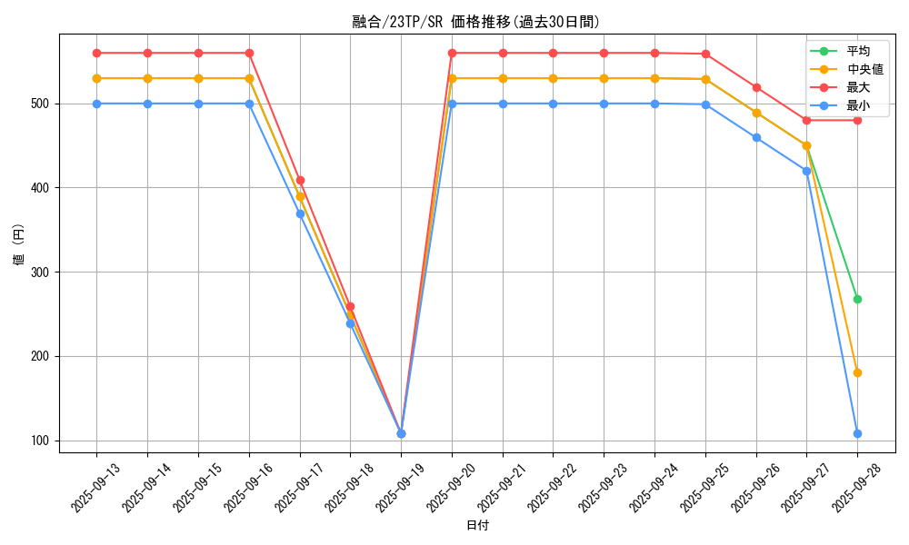 card_13487_series_5885_rarity_3_graph