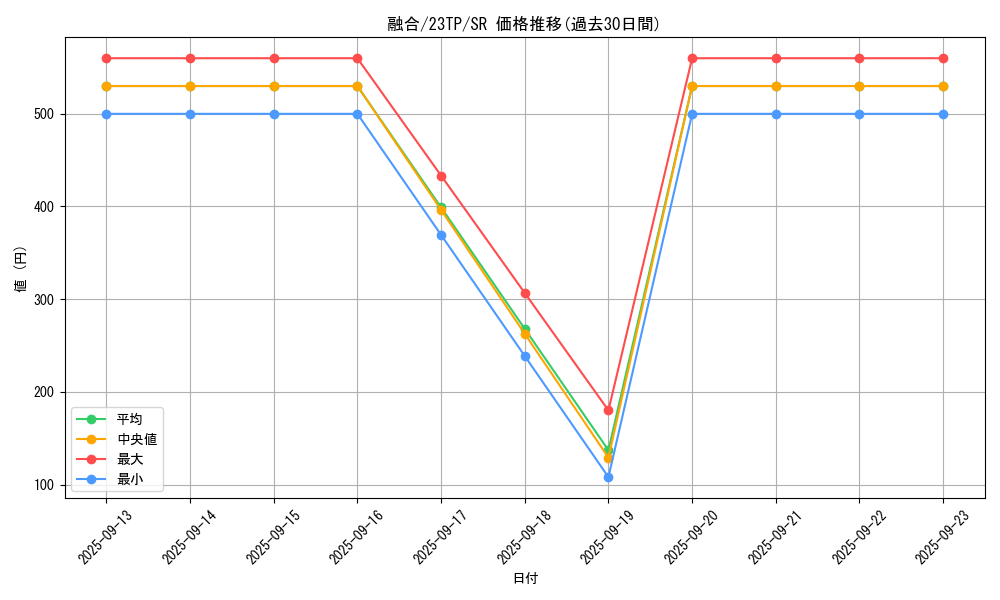 card_13487_series_5885_rarity_3_graph