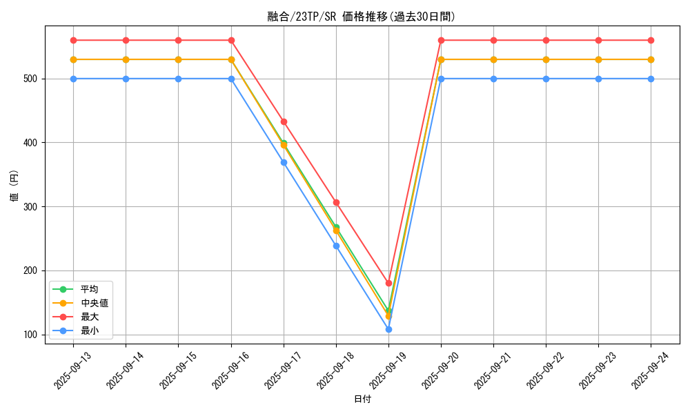 card_13487_series_5885_rarity_3_graph