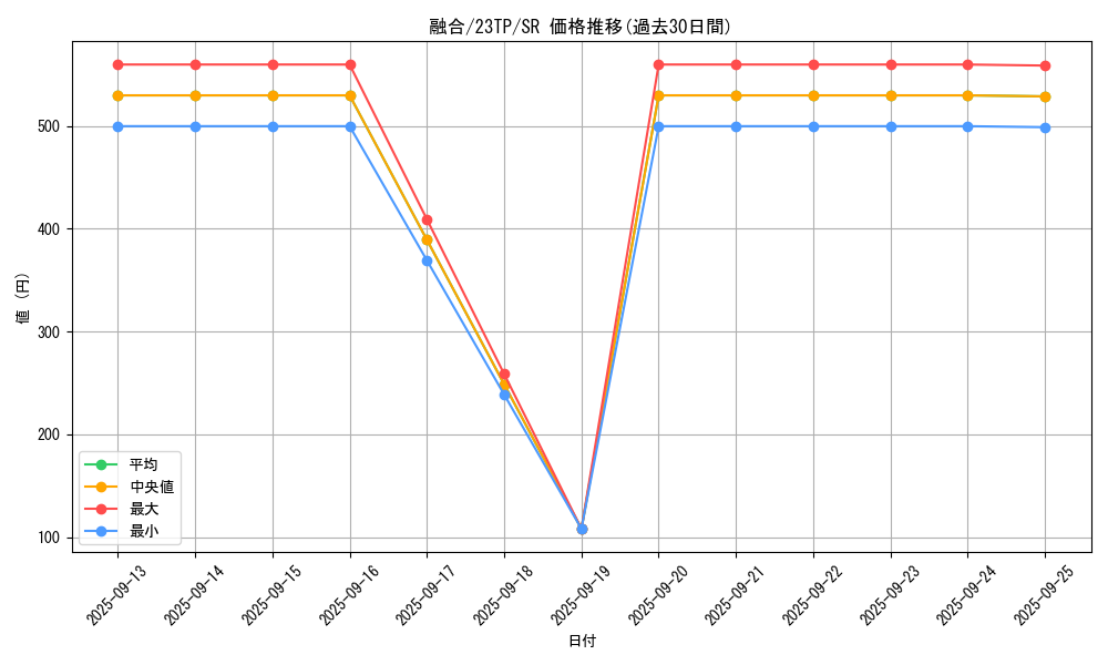 card_13487_series_5885_rarity_3_graph
