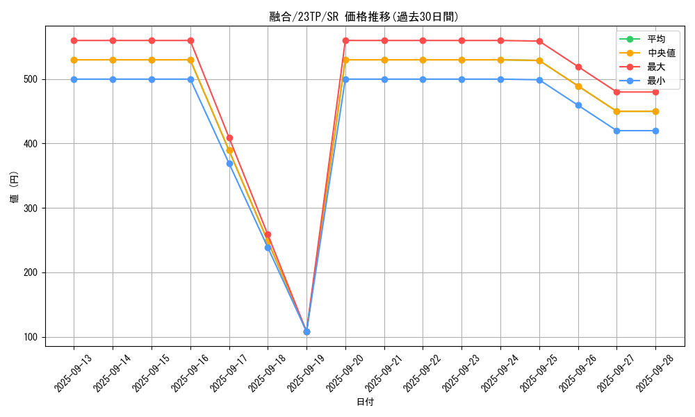 card_13487_series_5885_rarity_3_graph