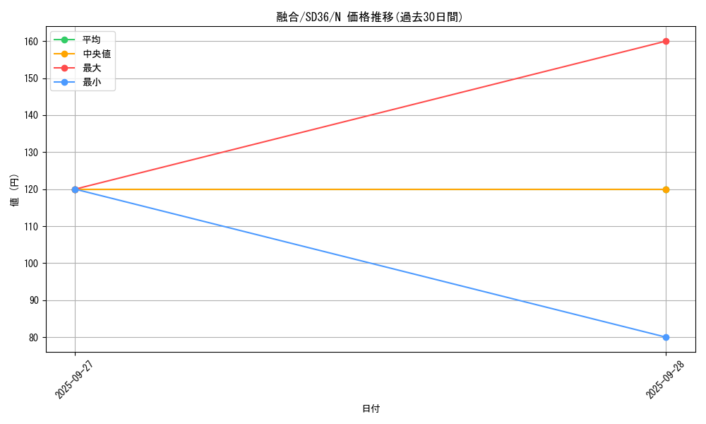 card_13487_series_8745_rarity_1_graph