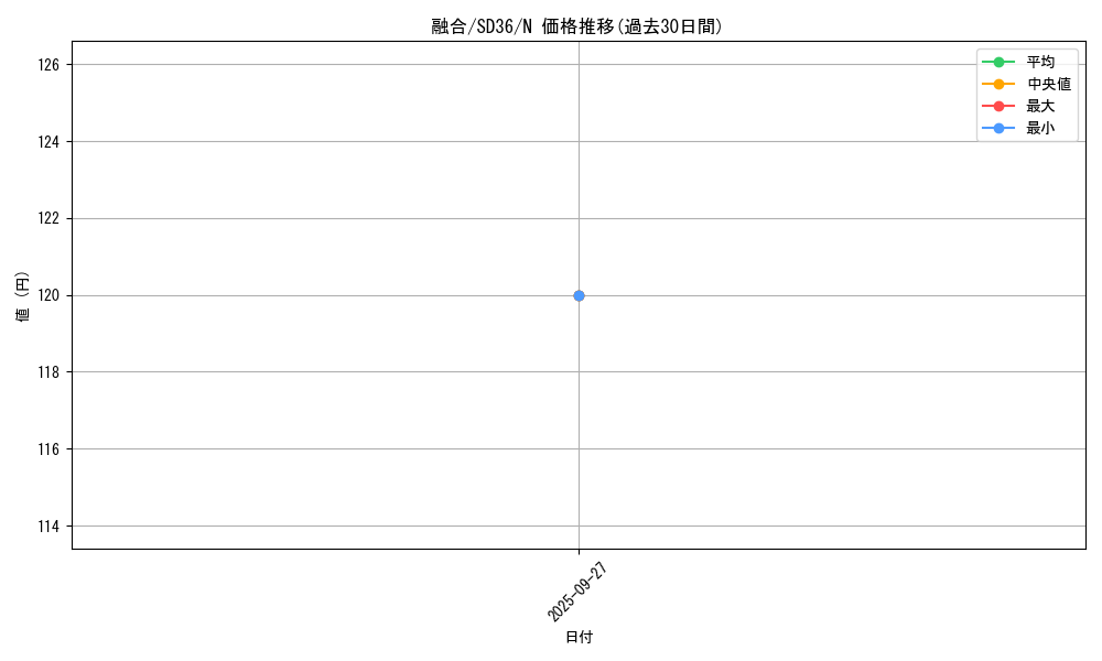 card_13487_series_8745_rarity_1_graph