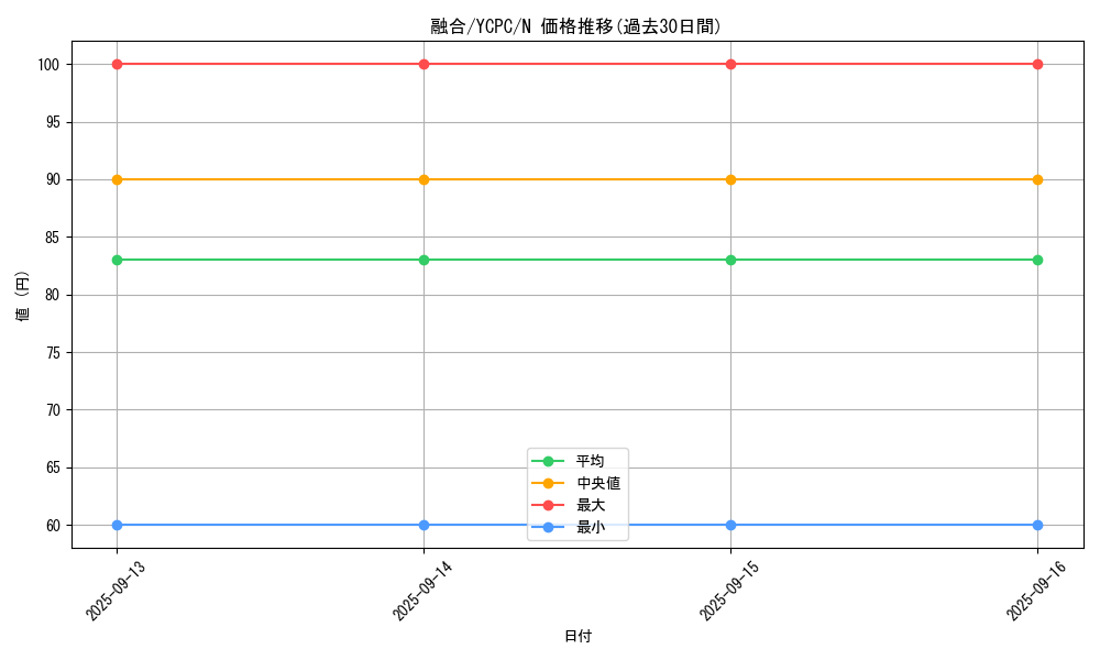 card_13487_series_9643_rarity_1_graph