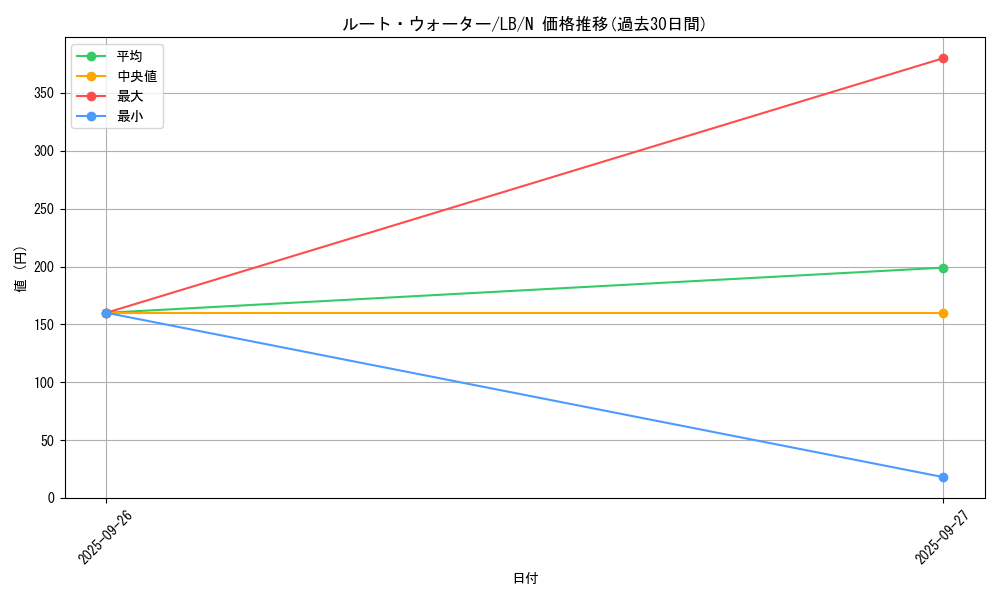 card_13489_series_36793_rarity_1_graph