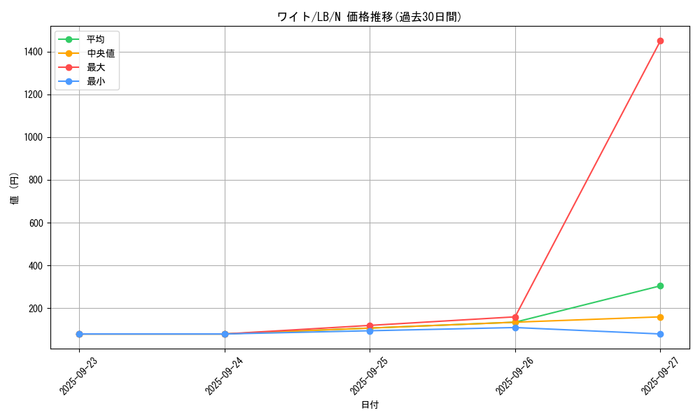 card_13490_series_36793_rarity_1_graph