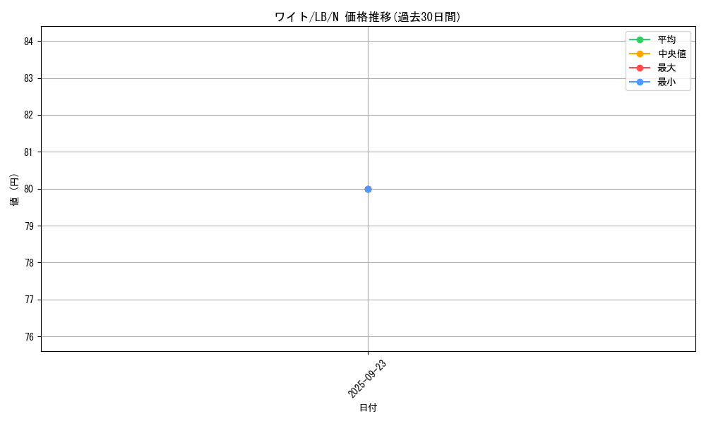 card_13490_series_36793_rarity_1_graph