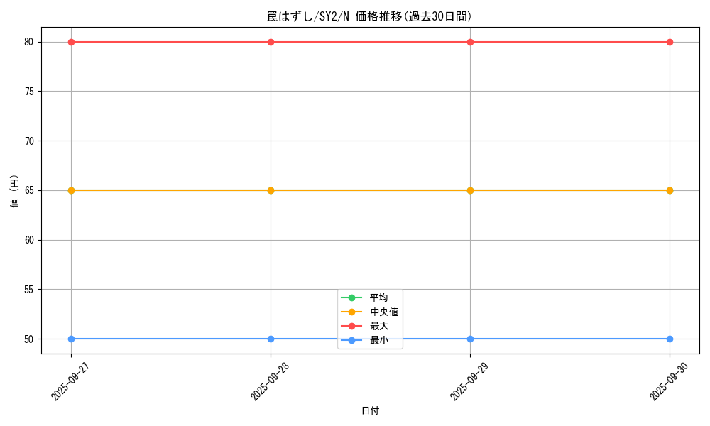 card_13491_series_29666_rarity_1_graph