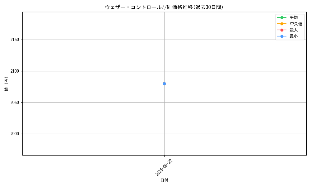card_13492_series_37148_rarity_1_graph