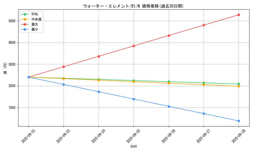 card_13493_series_36436_rarity_1_graph