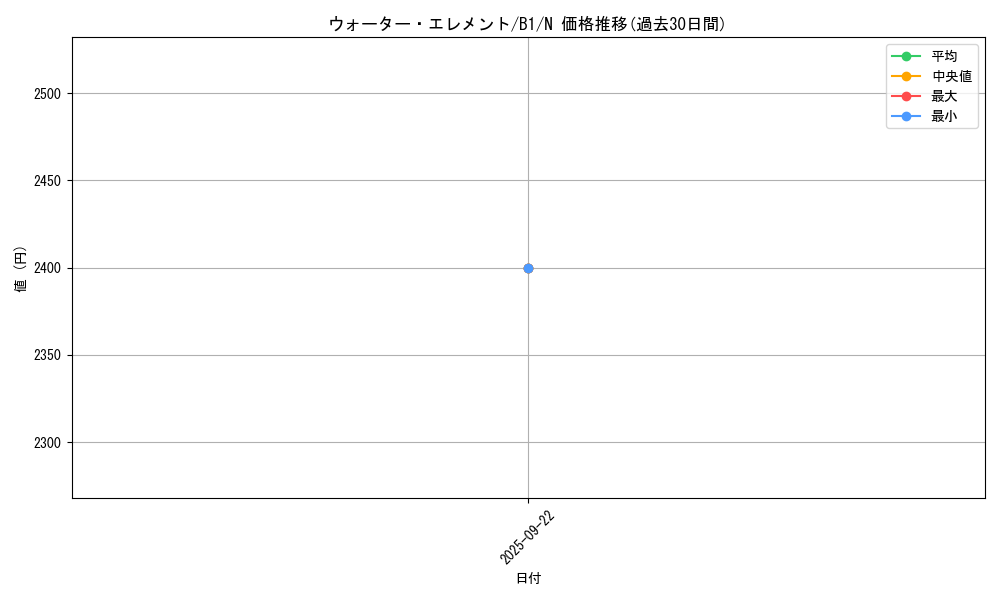 card_13493_series_36436_rarity_1_graph