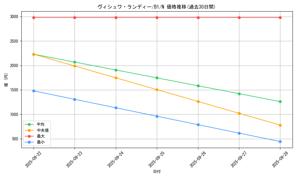 card_13494_series_36436_rarity_1_graph