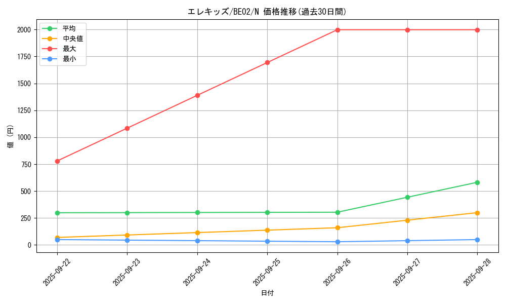 card_13495_series_26804_rarity_1_graph