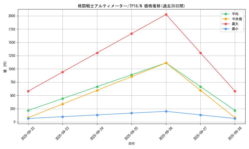 card_13496_series_25725_rarity_1_graph