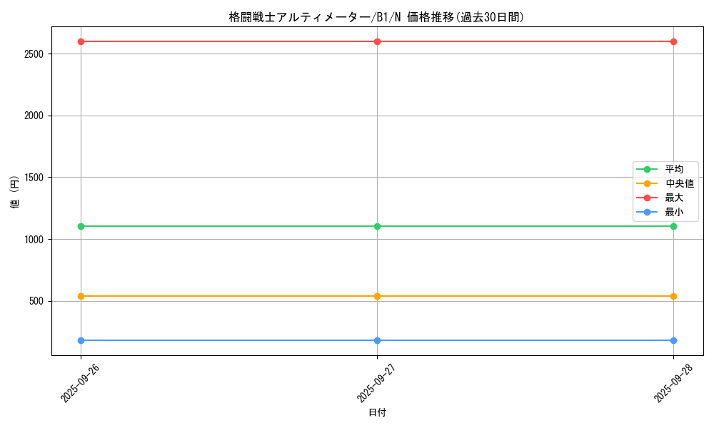 card_13496_series_36436_rarity_1_graph