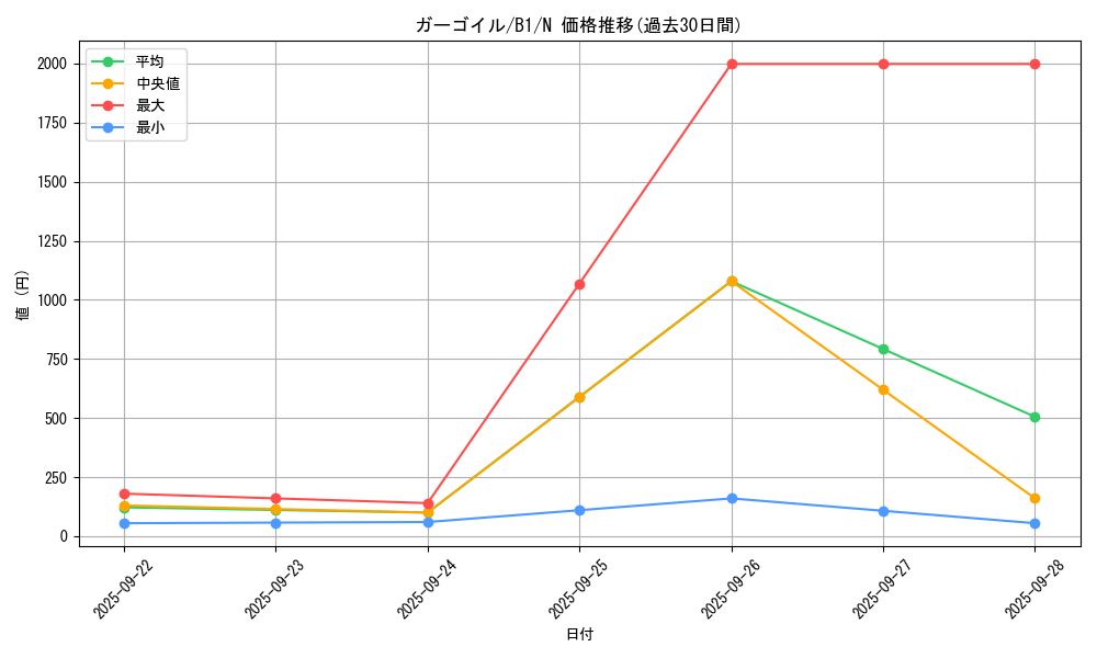 card_13498_series_36436_rarity_1_graph