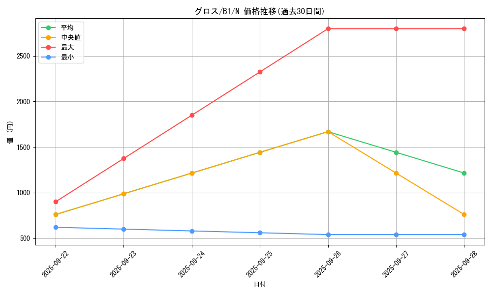 card_13499_series_36436_rarity_1_graph