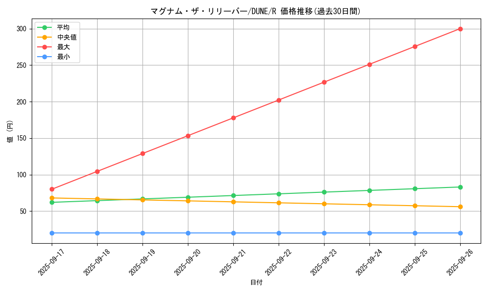 card_1349_series_2616_rarity_62_graph