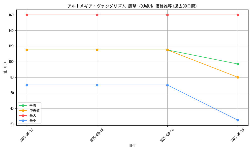 card_134_series_208_rarity_1_graph