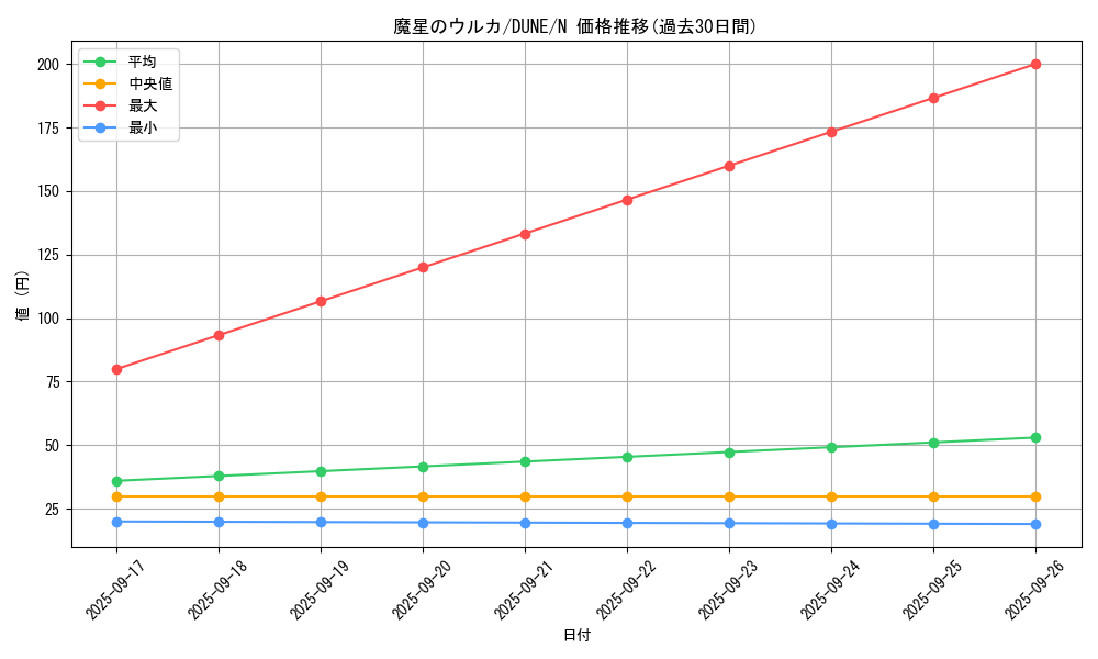 card_1350_series_2616_rarity_1_graph