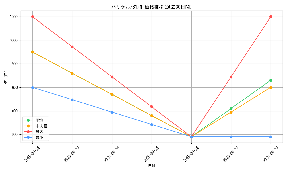 card_13514_series_36436_rarity_1_graph