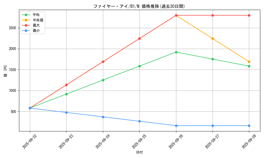 card_13516_series_36436_rarity_1_graph