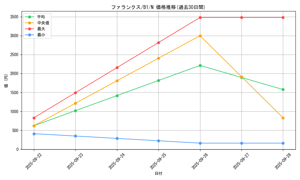 card_13517_series_36436_rarity_1_graph