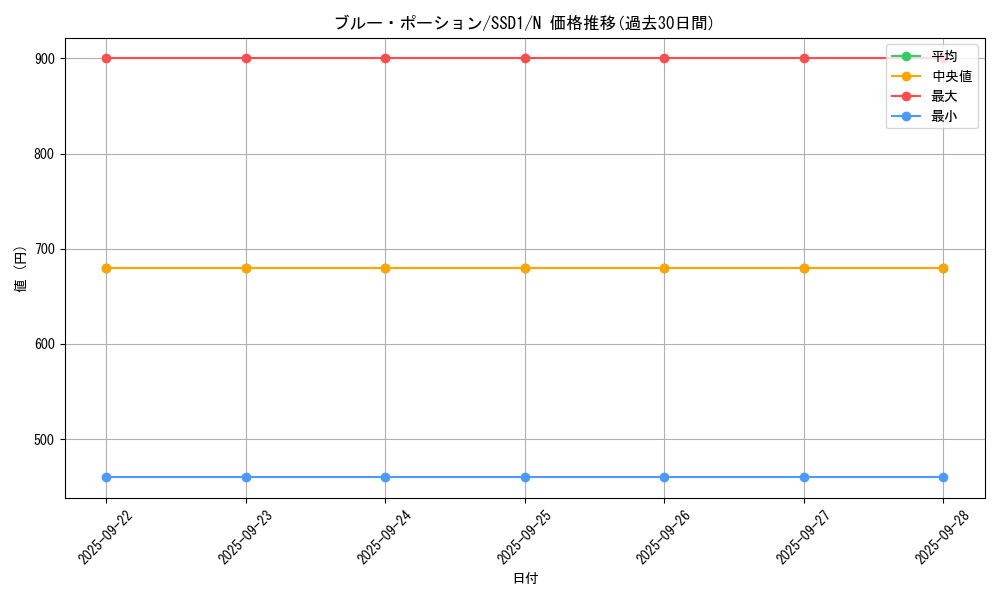 card_13518_series_11514_rarity_1_graph