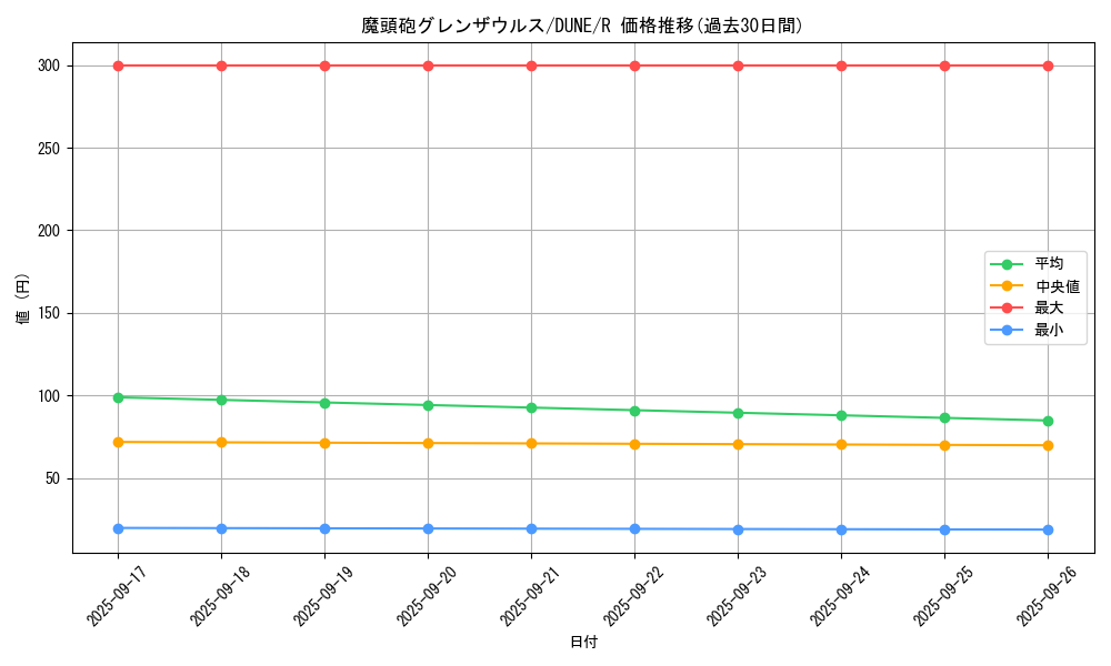 card_1351_series_2616_rarity_62_graph