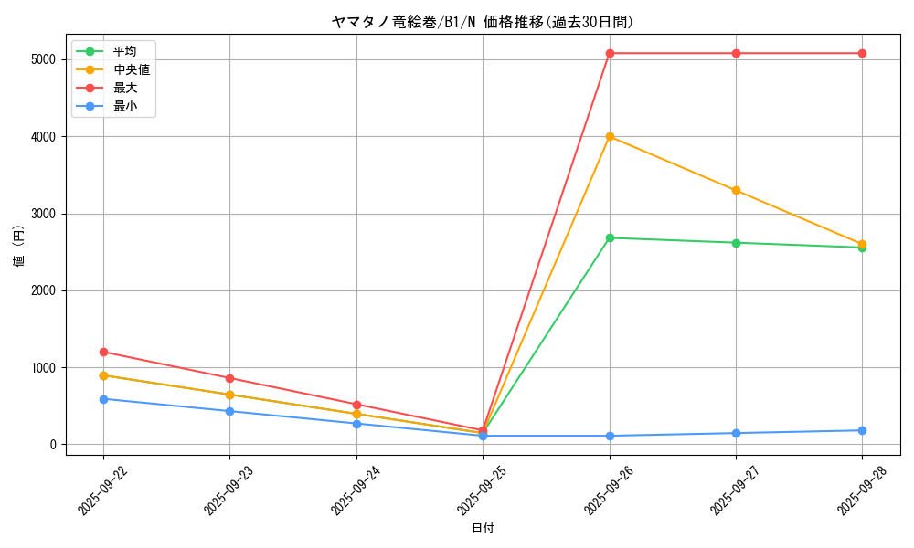 card_13524_series_36436_rarity_1_graph