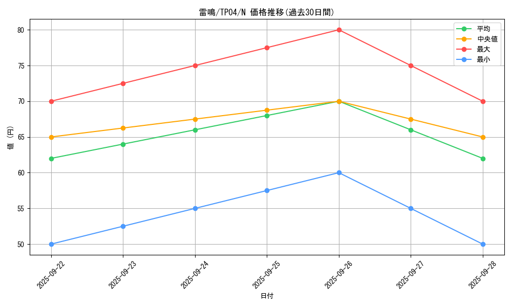 card_13526_series_28632_rarity_1_graph