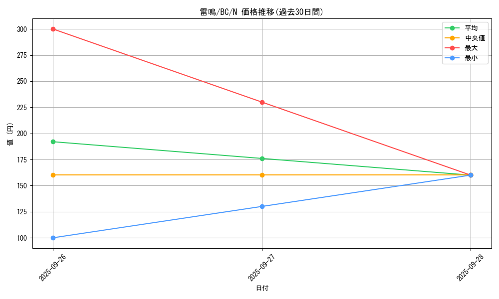 card_13526_series_32583_rarity_1_graph