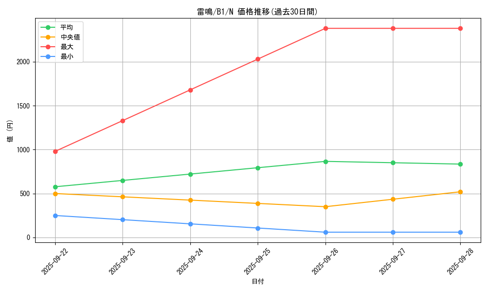 card_13526_series_36436_rarity_1_graph