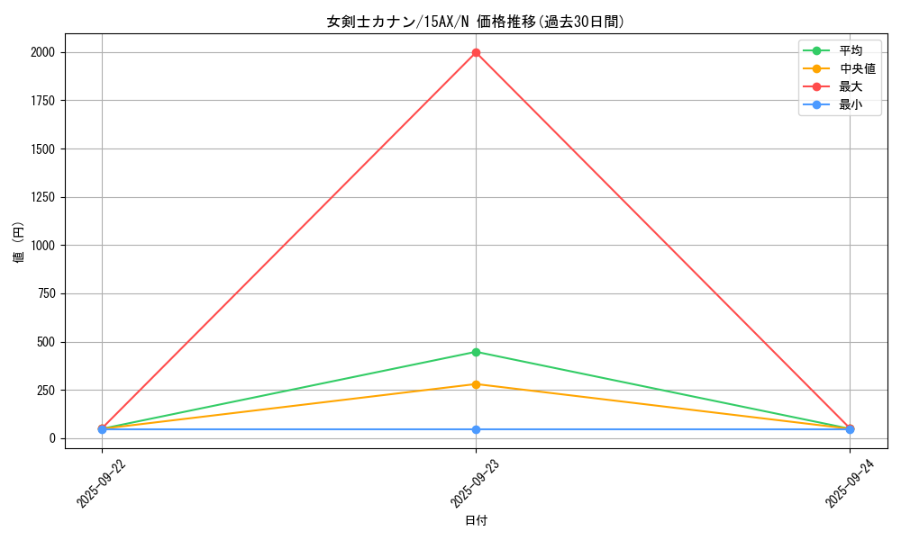 card_13527_series_15490_rarity_1_graph