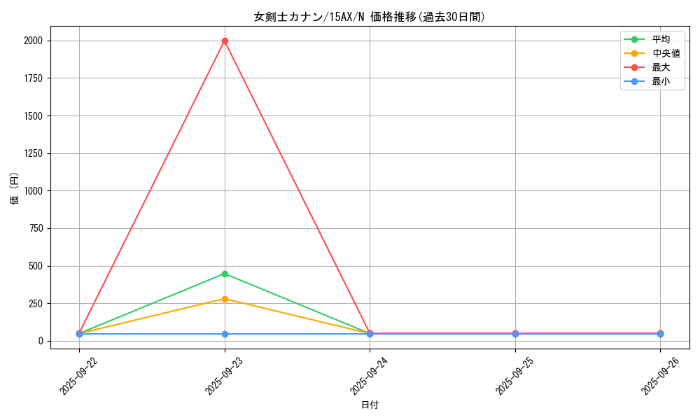 card_13527_series_15490_rarity_1_graph