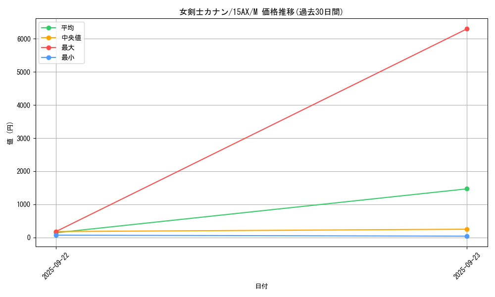 card_13527_series_15490_rarity_6209_graph