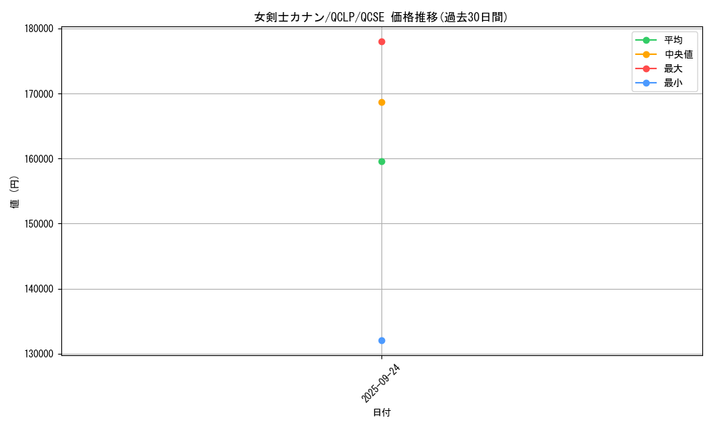 card_13527_series_29404_rarity_408_graph