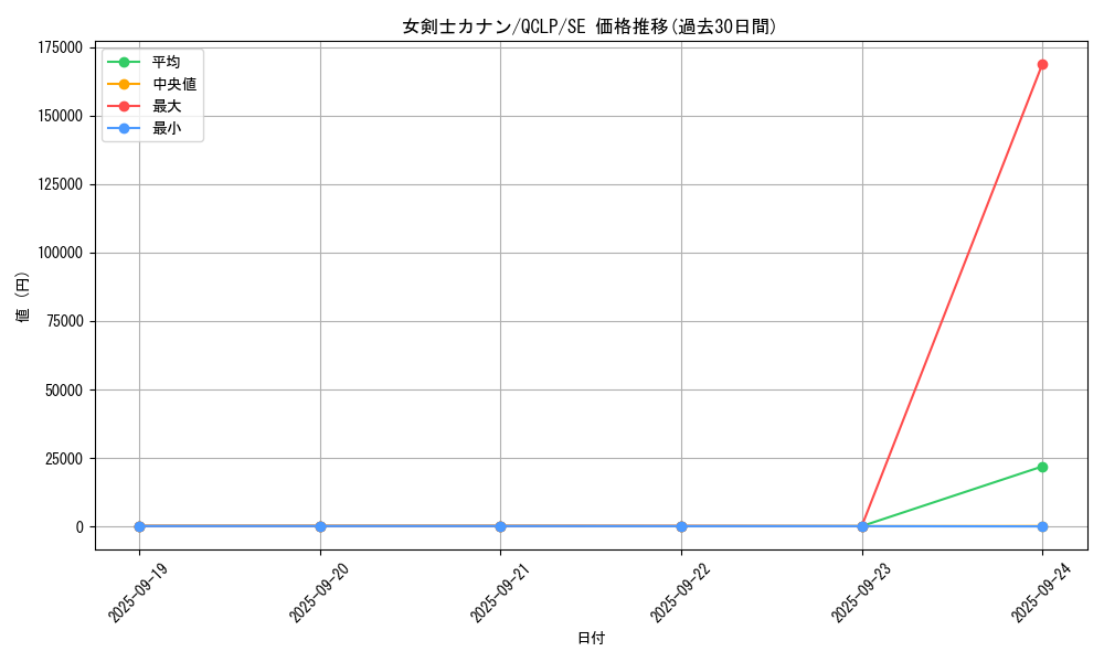 card_13527_series_29404_rarity_5_graph