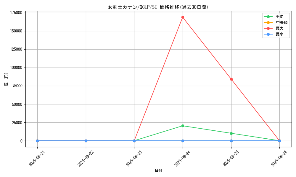 card_13527_series_29404_rarity_5_graph
