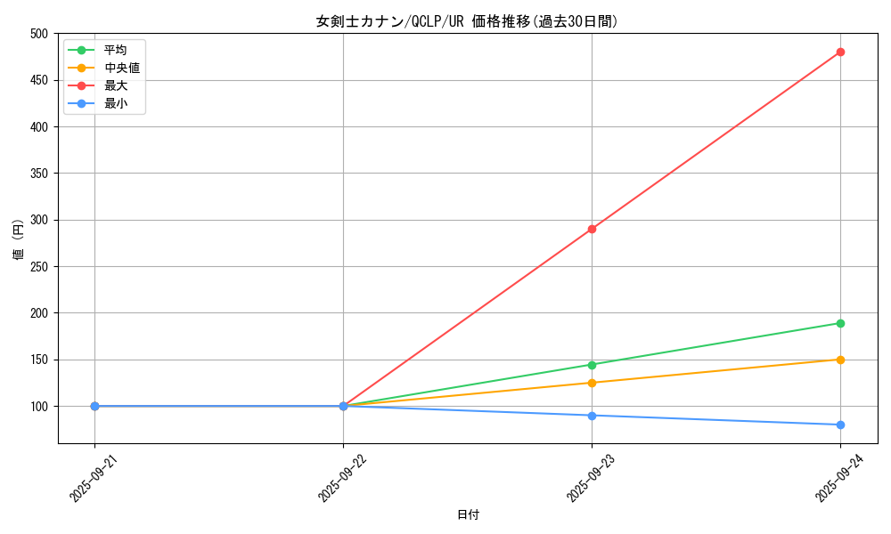 card_13527_series_29404_rarity_7_graph