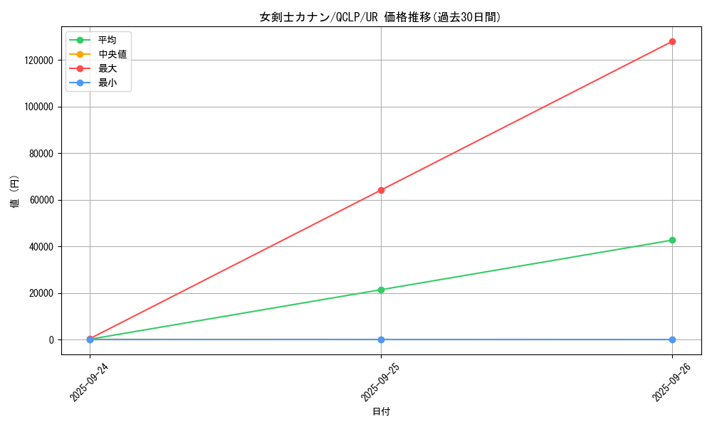 card_13527_series_29404_rarity_7_graph