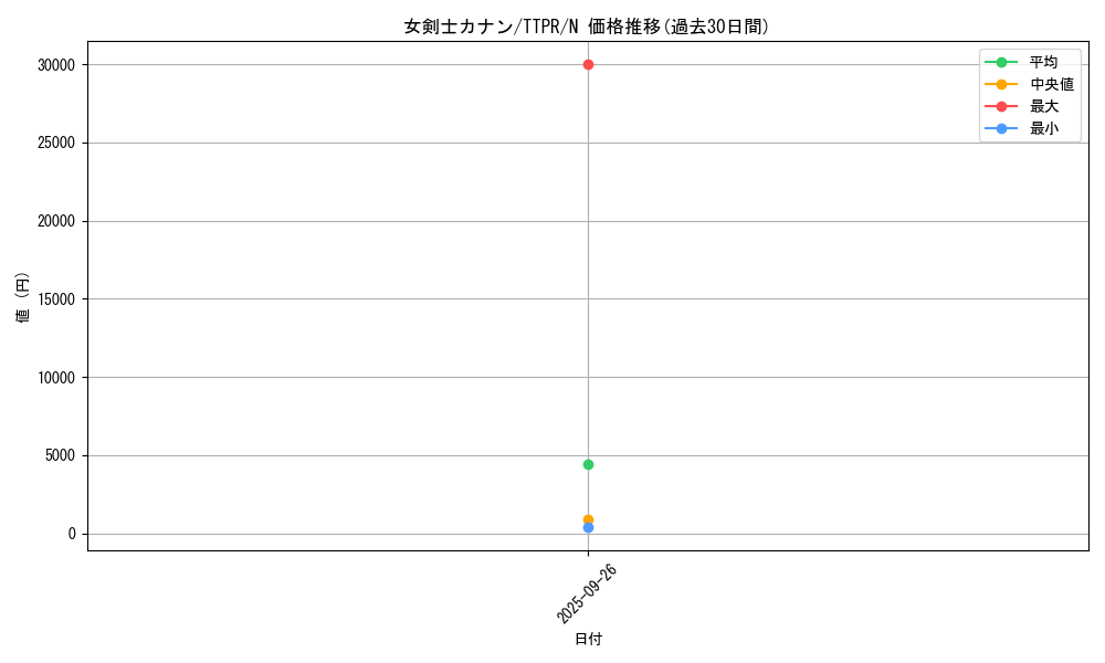 card_13527_series_37221_rarity_1_graph