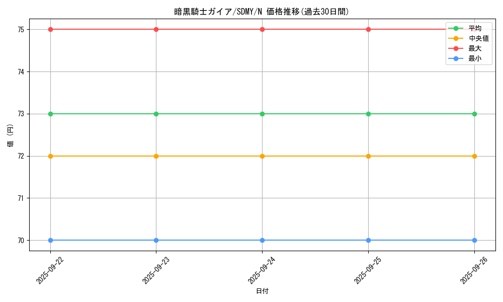 card_13528_series_13324_rarity_1_graph