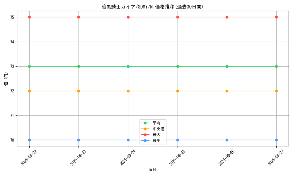 card_13528_series_13324_rarity_1_graph
